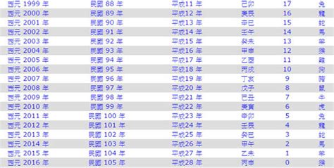 1983年農曆生肖|1983是民國幾年？1983是什麼生肖？1983幾歲？